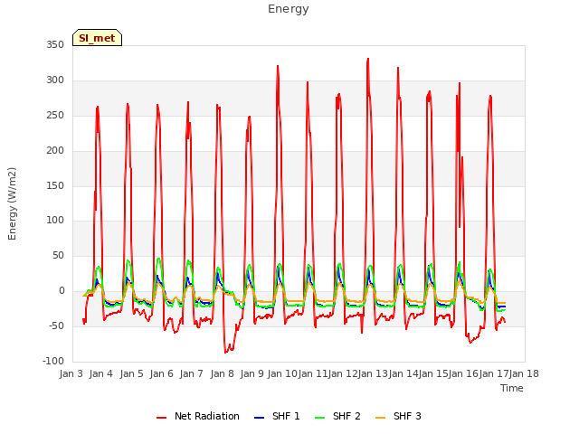 plot of Energy