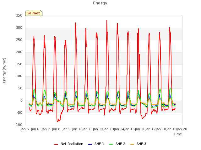 plot of Energy