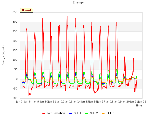 plot of Energy