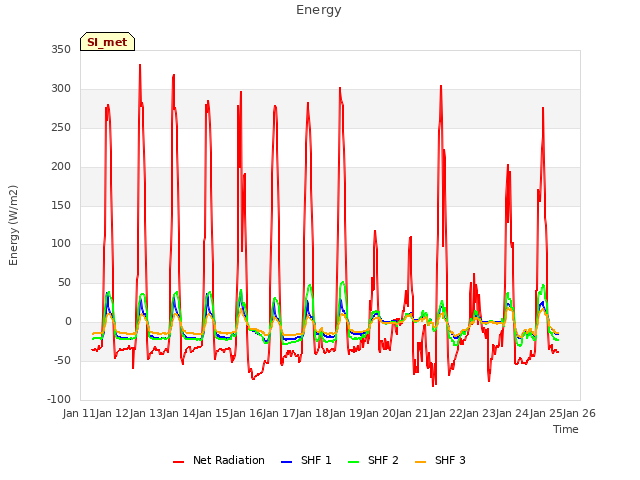 plot of Energy