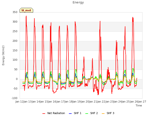 plot of Energy