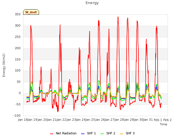 plot of Energy