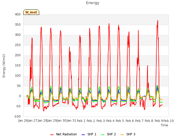 plot of Energy