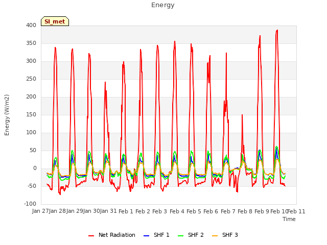 plot of Energy