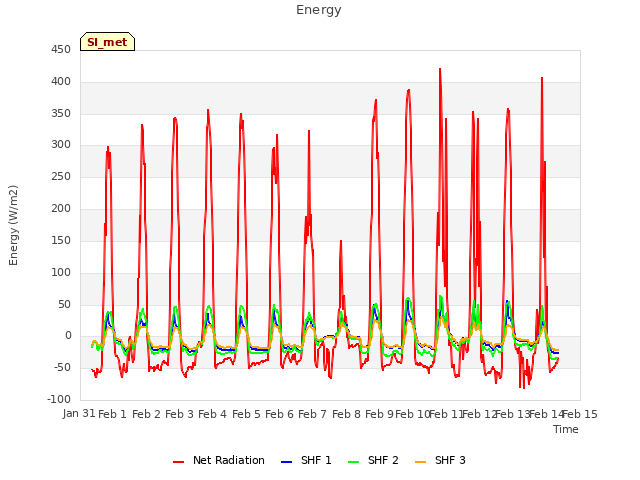 plot of Energy