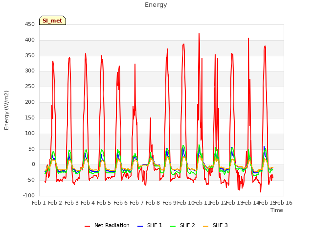 plot of Energy