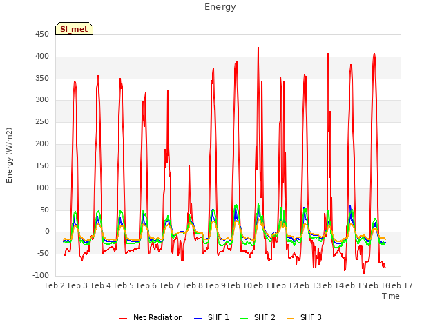 plot of Energy