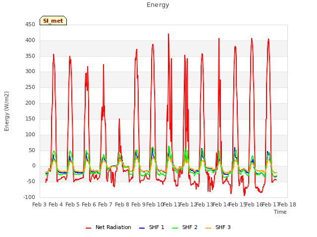 plot of Energy