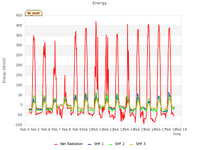 plot of Energy