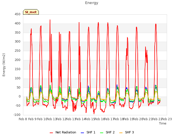 plot of Energy