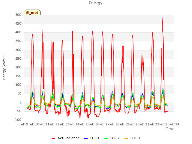 plot of Energy