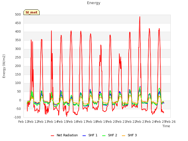 plot of Energy