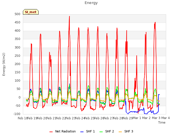 plot of Energy