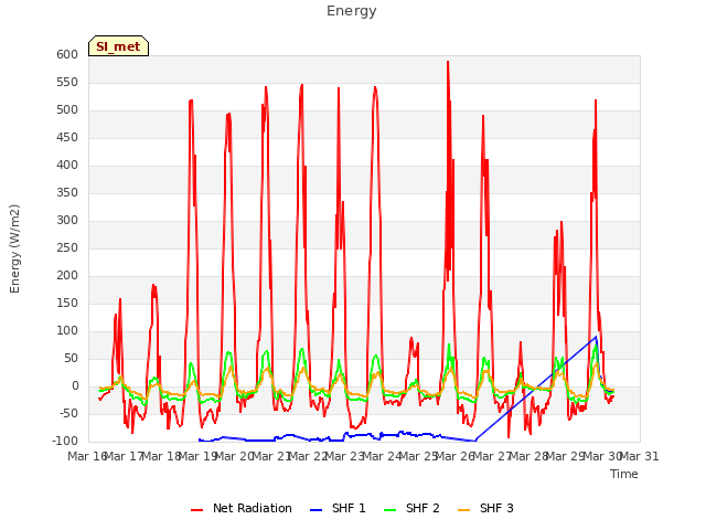 plot of Energy