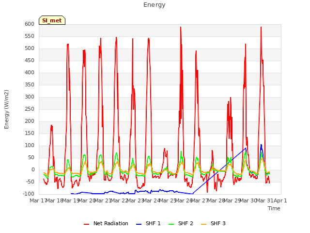 plot of Energy