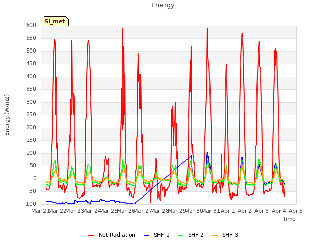 plot of Energy