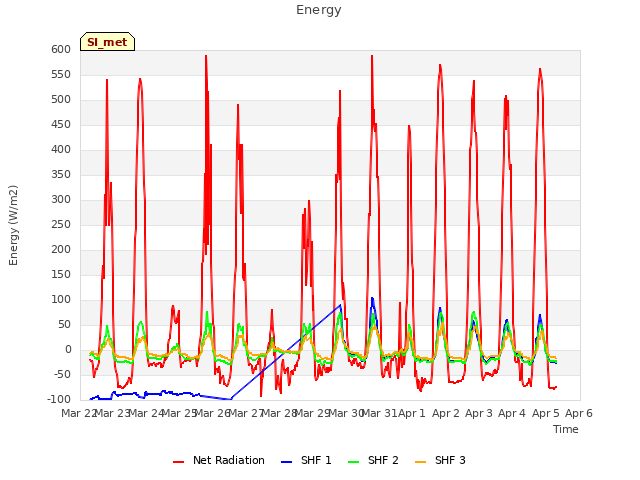 plot of Energy