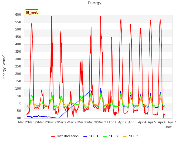 plot of Energy