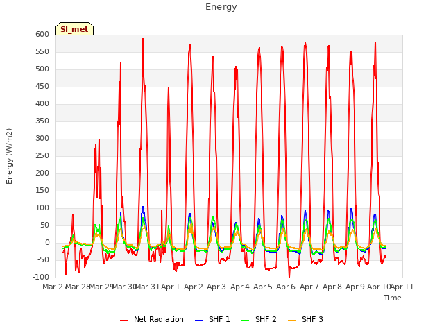 plot of Energy