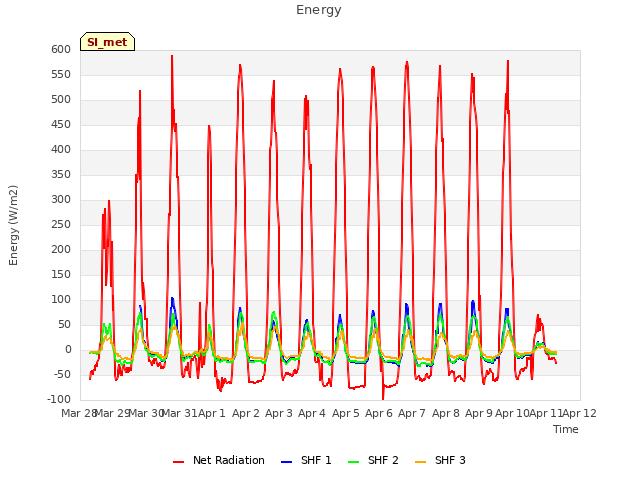 plot of Energy