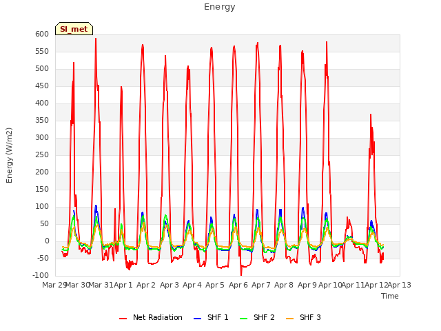 plot of Energy