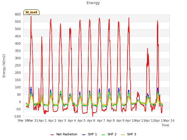 plot of Energy