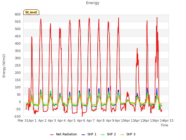 plot of Energy