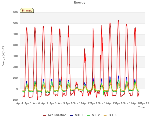 plot of Energy