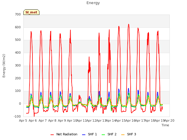 plot of Energy