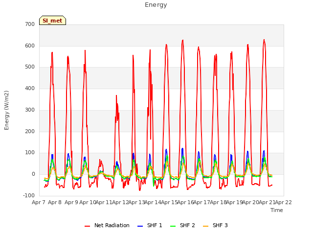 plot of Energy