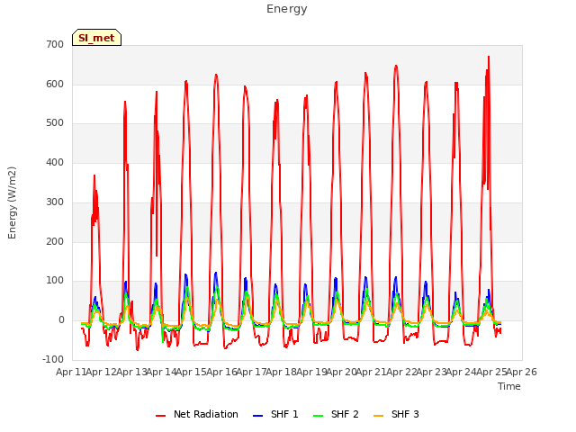 plot of Energy