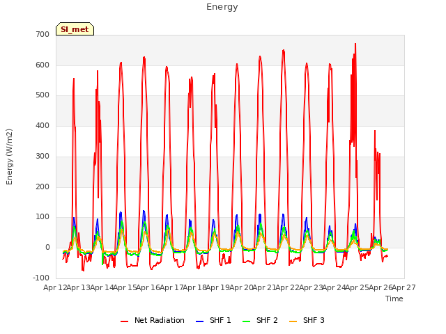 plot of Energy