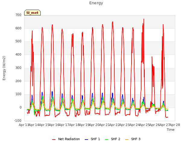 plot of Energy