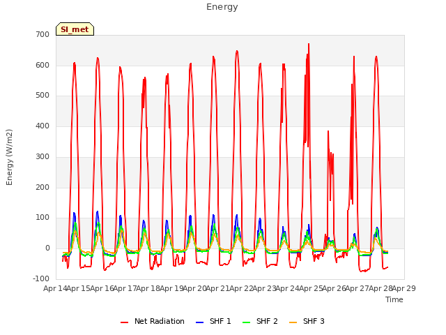 plot of Energy