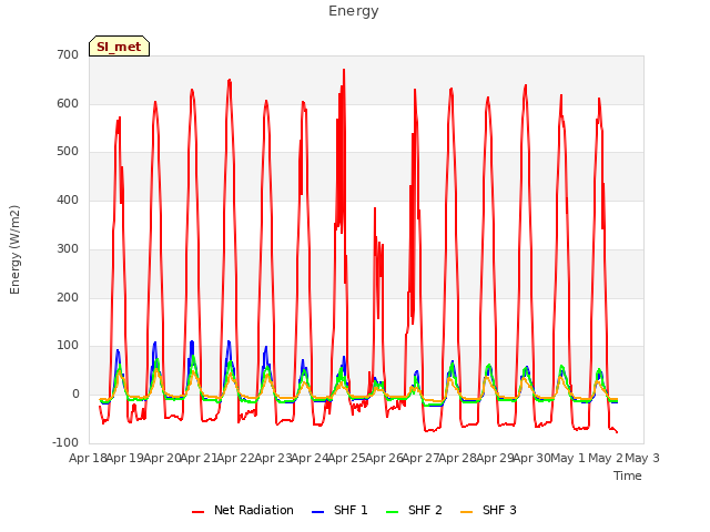 plot of Energy