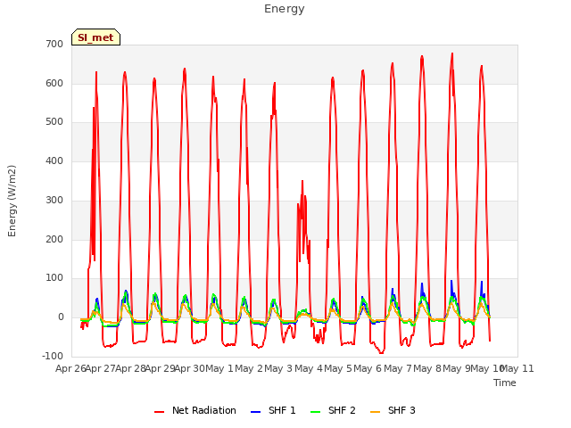 plot of Energy