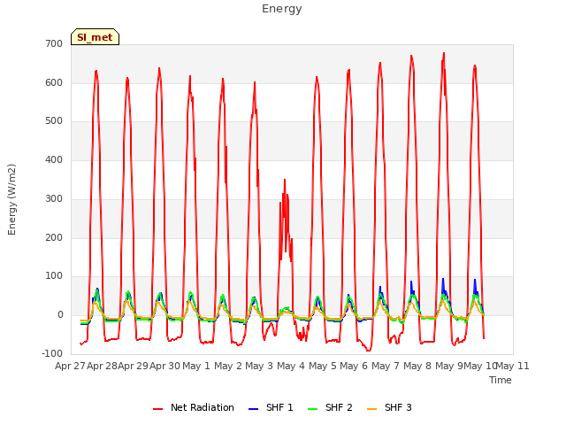 plot of Energy