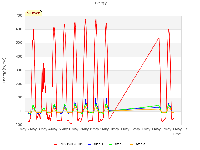 plot of Energy