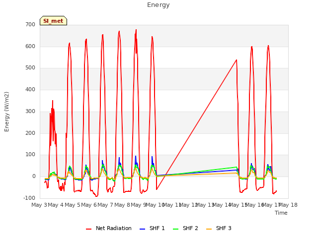 plot of Energy