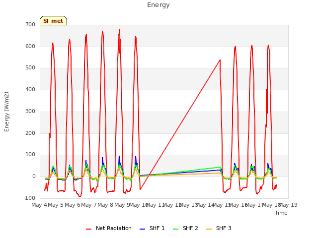 plot of Energy