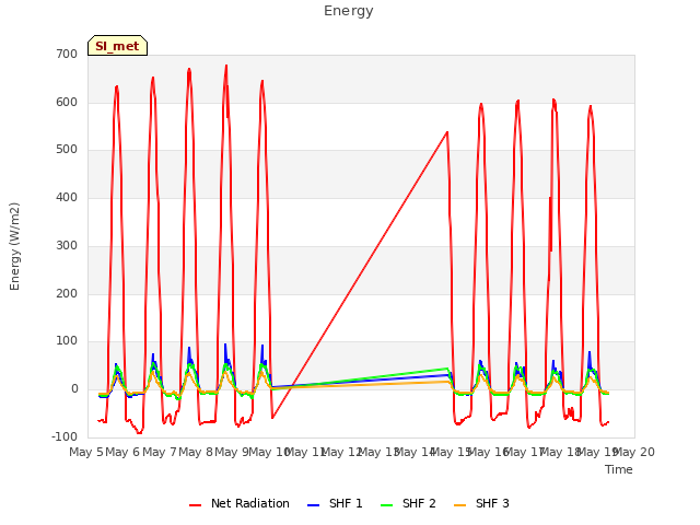 plot of Energy