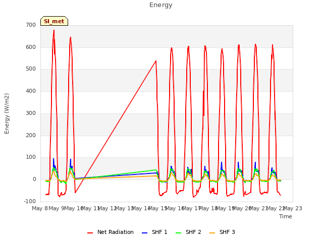 plot of Energy