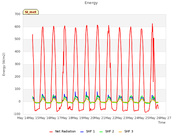 plot of Energy