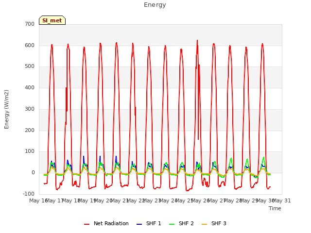 plot of Energy