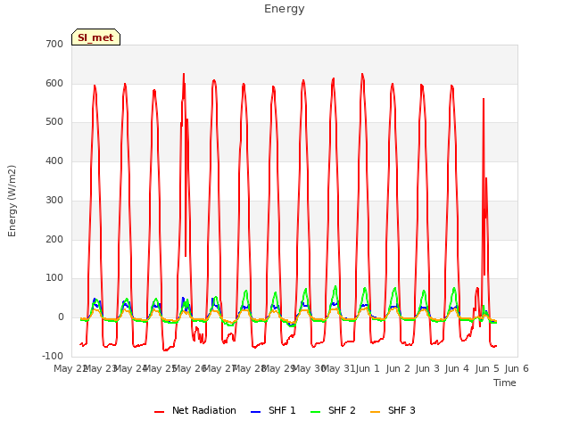 plot of Energy