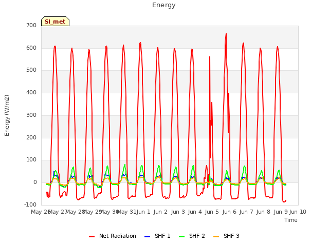 plot of Energy