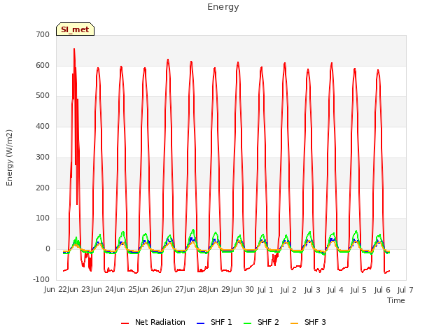 plot of Energy