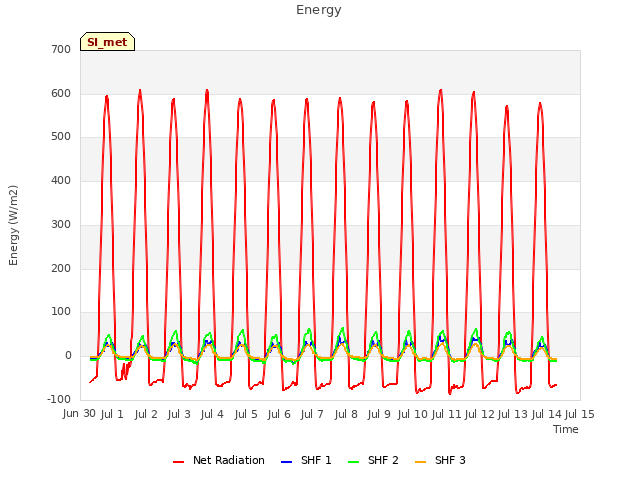 plot of Energy