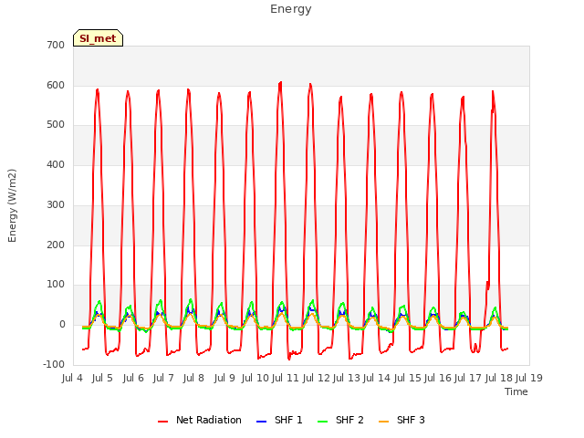 plot of Energy