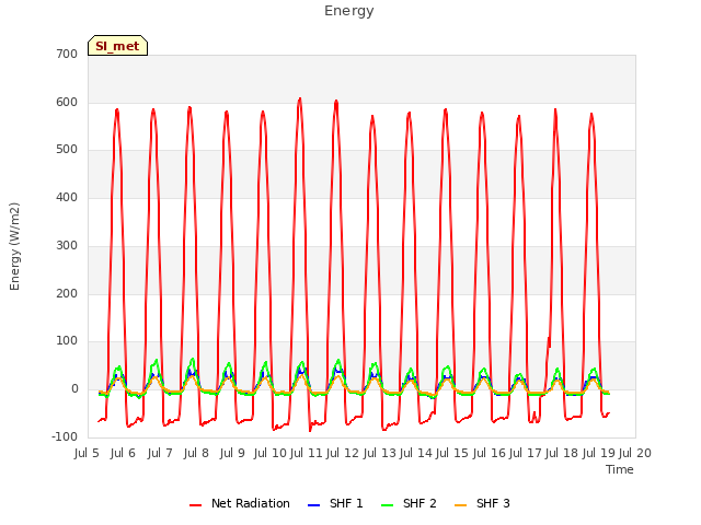 plot of Energy